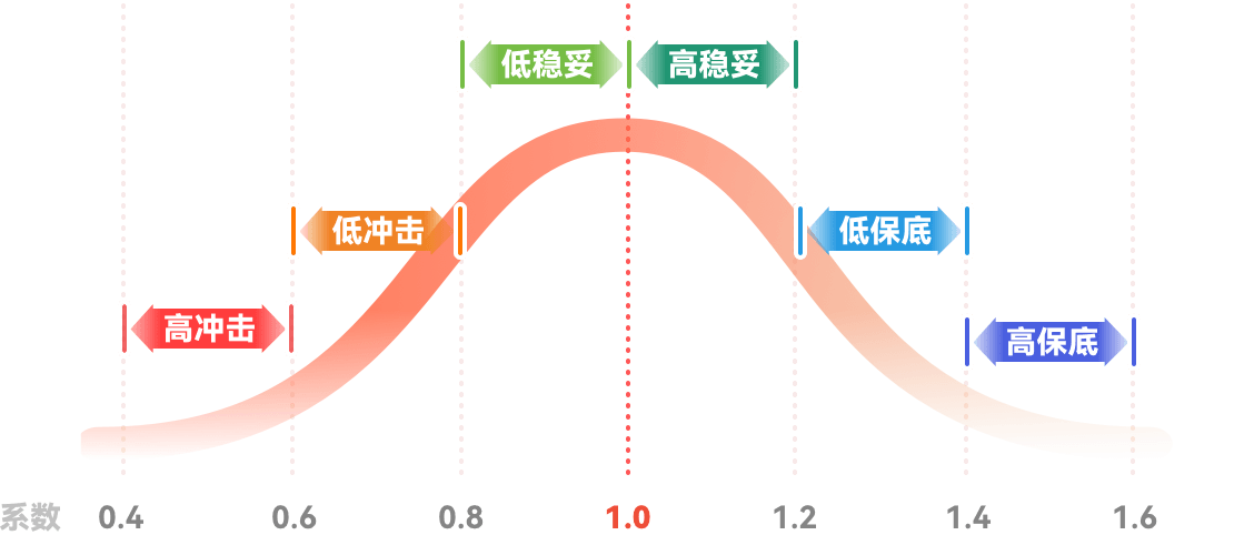 類纂高祖遺文録 : 重訂照校 高祖遺文録開目抄(沙門日明(纂)、泰堂小川孝栄(訂正)) / あんず